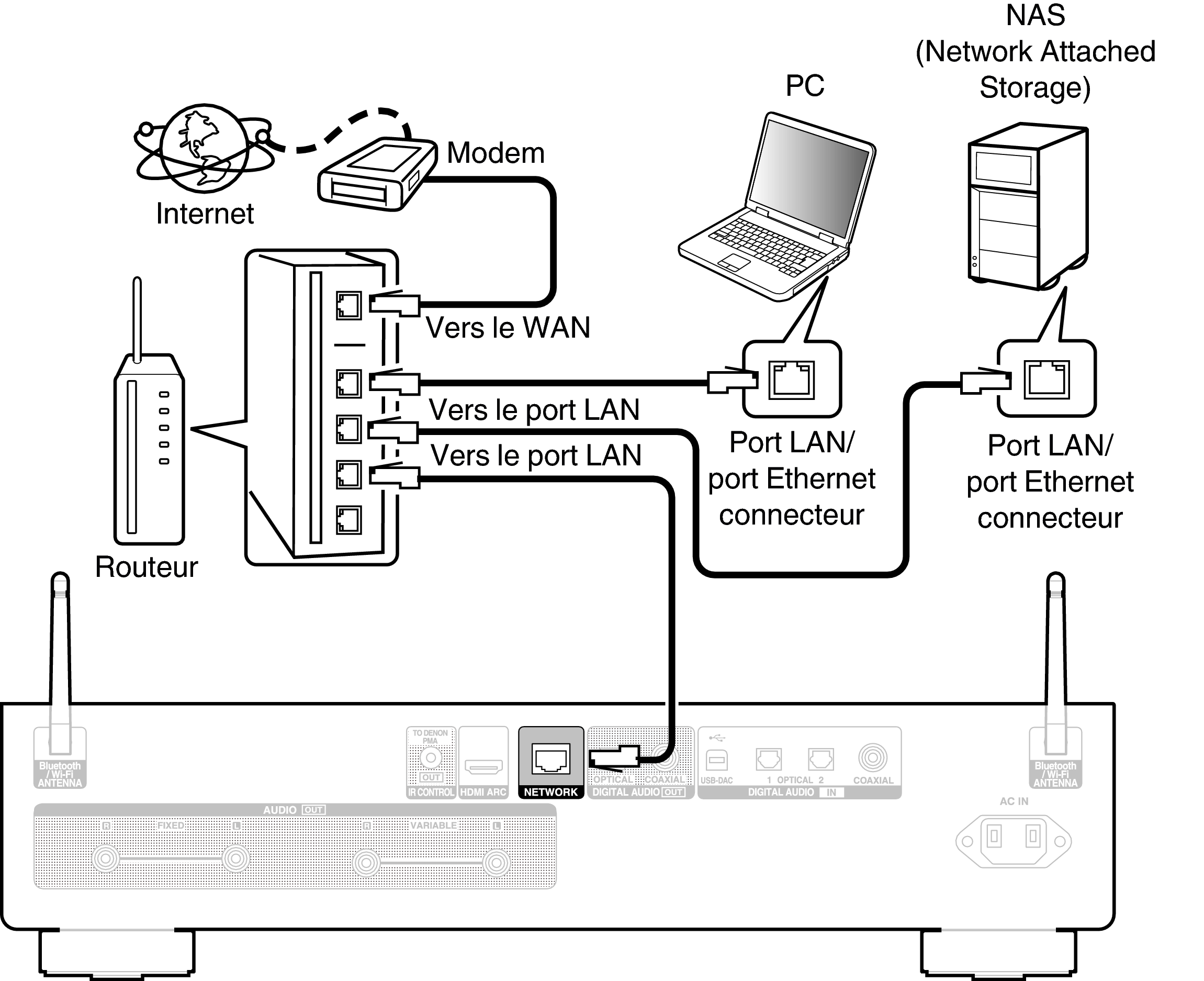 Conne Home Net DNP2000NE